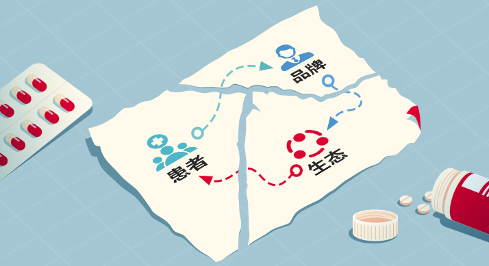 患者至上：高效患者策略如何助攻商业目标达成
